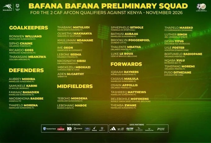 Bafana Bafana's preliminary squad to face Kenya in back-to-back Afcon qualifiers next month.