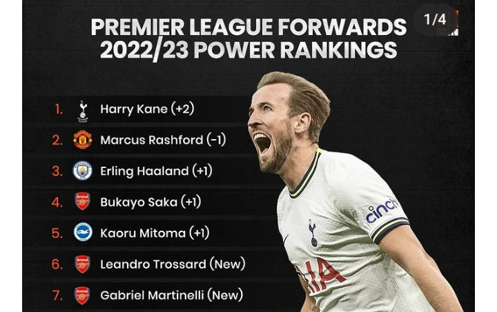 Ranking The Most In-Form Forwards In The Premier League Right Now