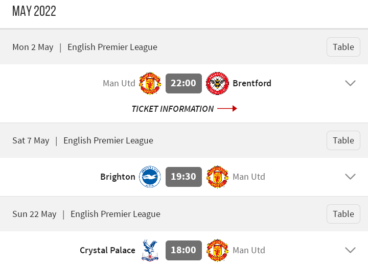 Manchester United Next Fixtures That Could See Them Overtake Arsenal To