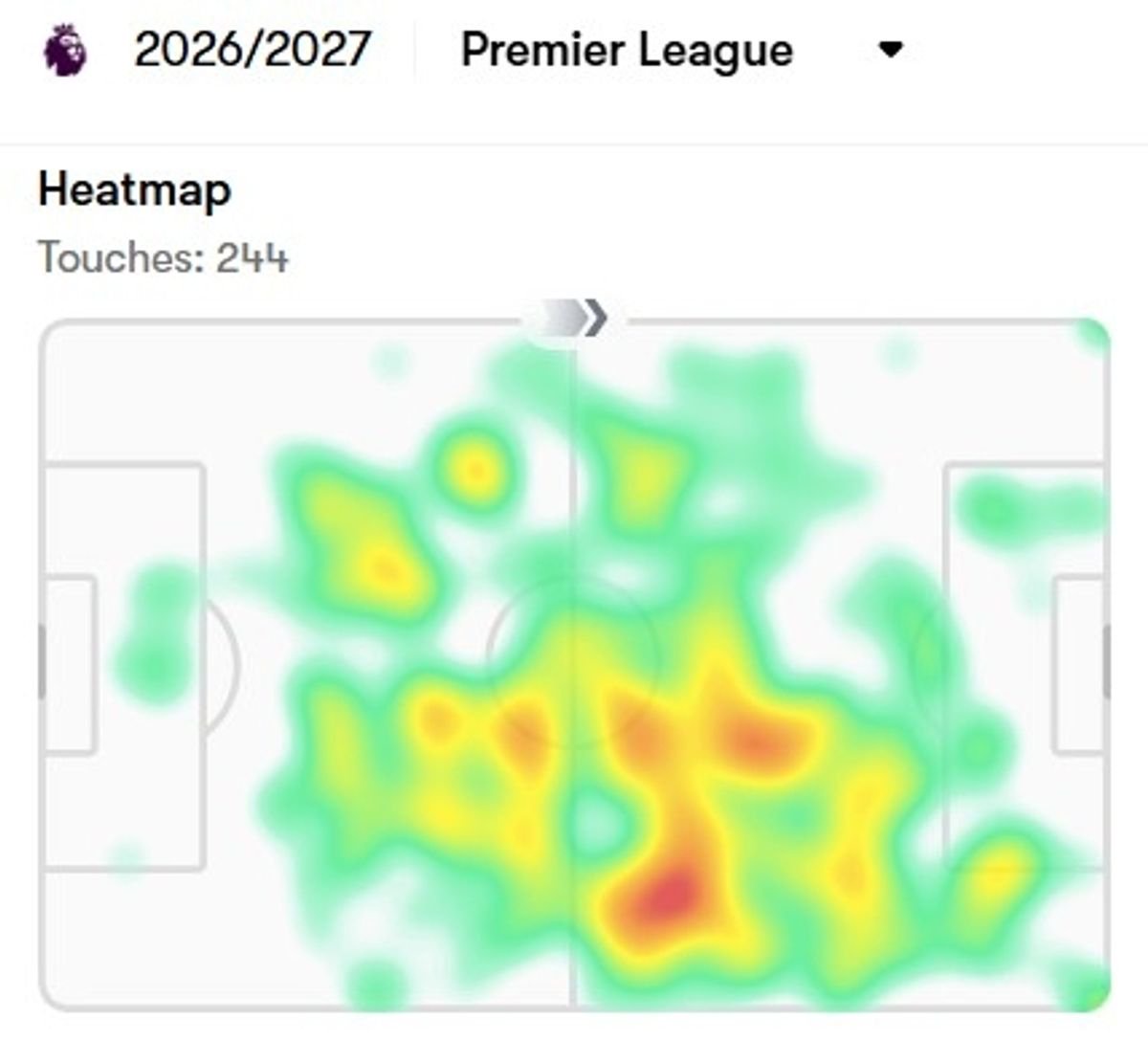Enzo Fernandez heatmap (Fotmob): Fernandez has tended to do more of his work in attacking areas and the half-space, which can leave City open in the middle at times