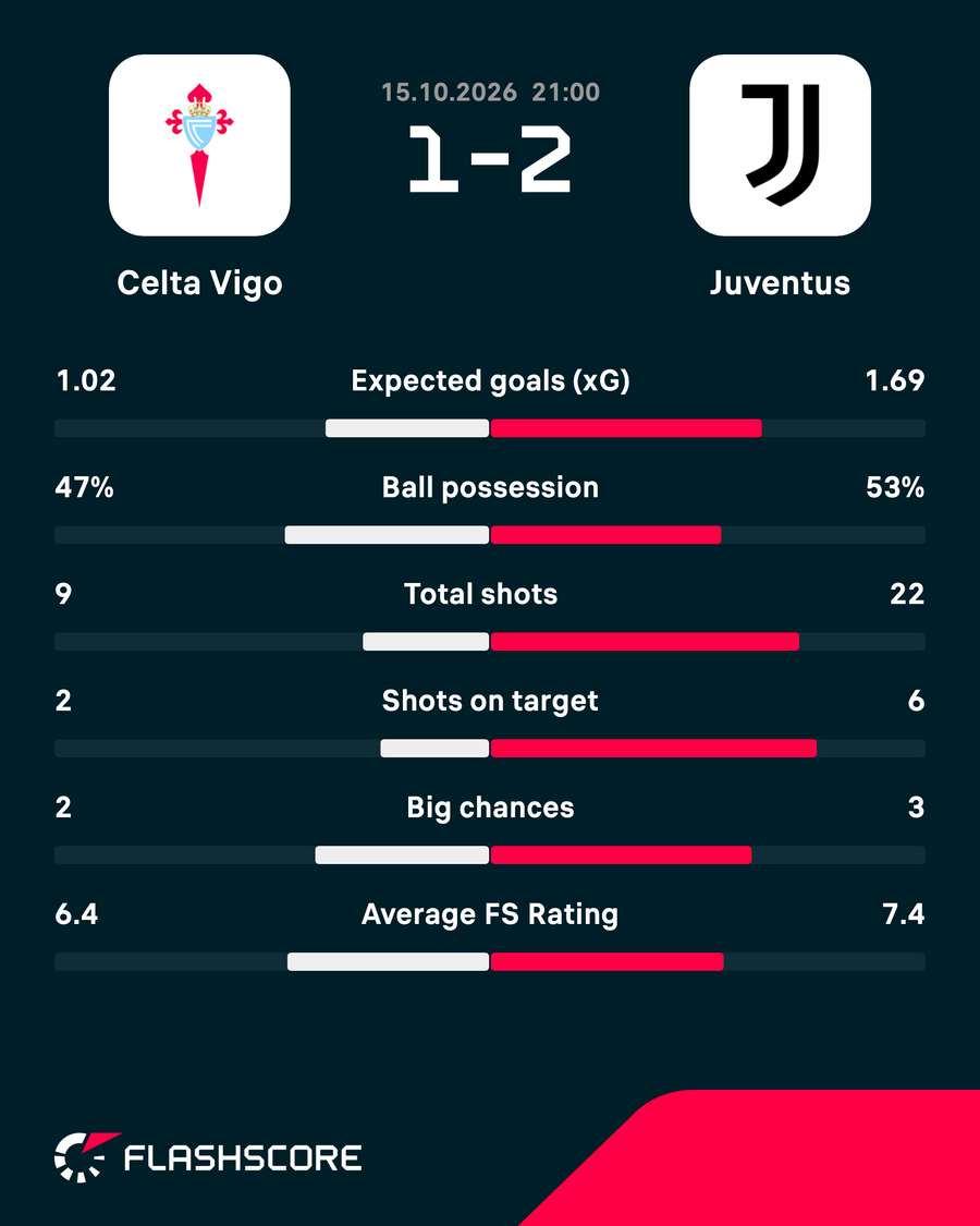 Key match stats