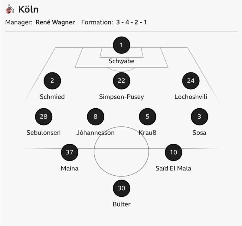 Cologne starting XI