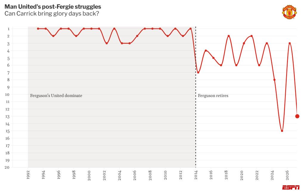 chart visualization
