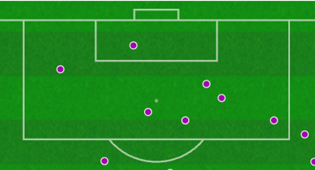 Touches in opposition box vs Sunderland for Calvert-Lewin, Wilson and Aaronson