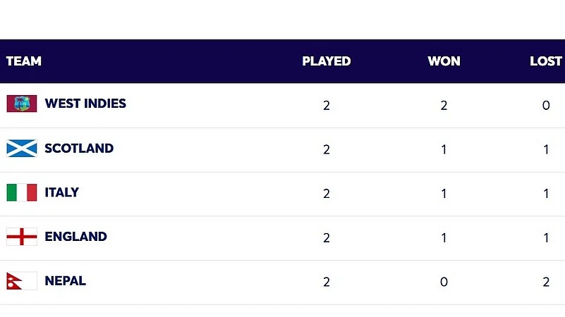 England vs Scotland, ICC T20 World Cup 2026: