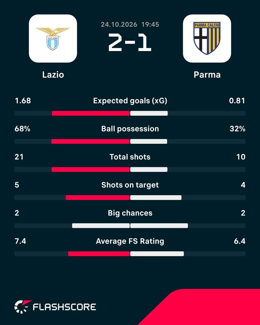 Match stats