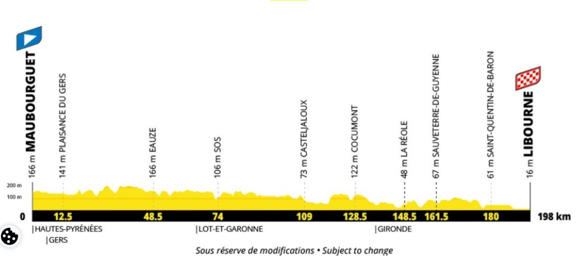 La 20e étape du Tour de France 2027.