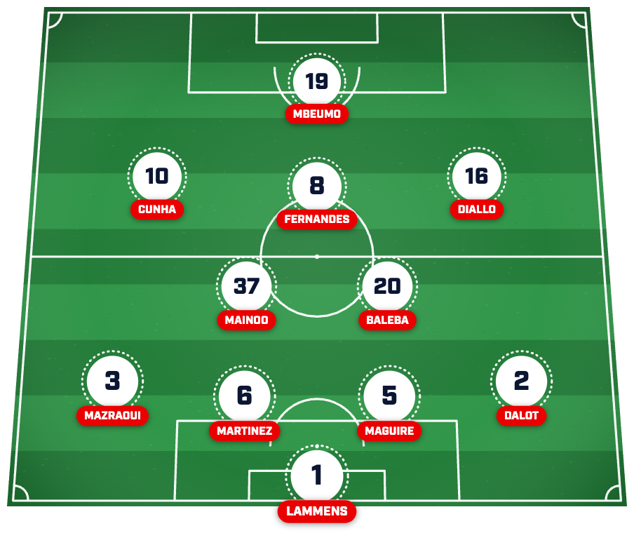 Manchester United predicted lineup