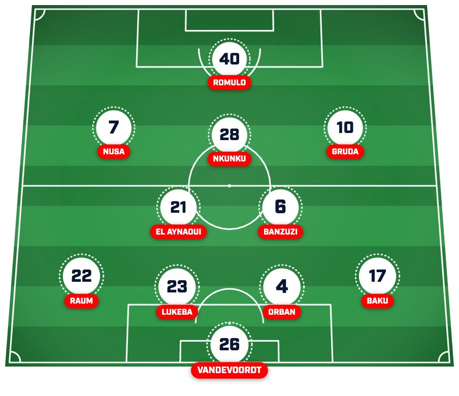 RB Leipzig XI