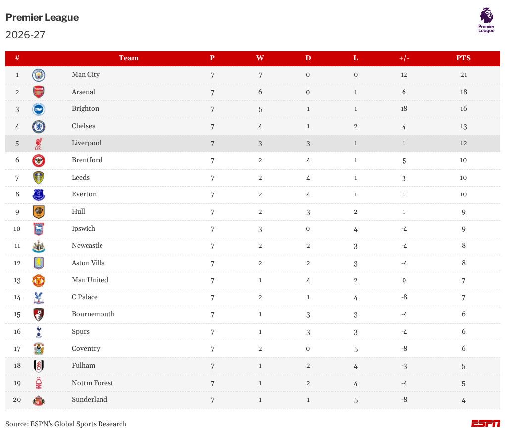 table visualization