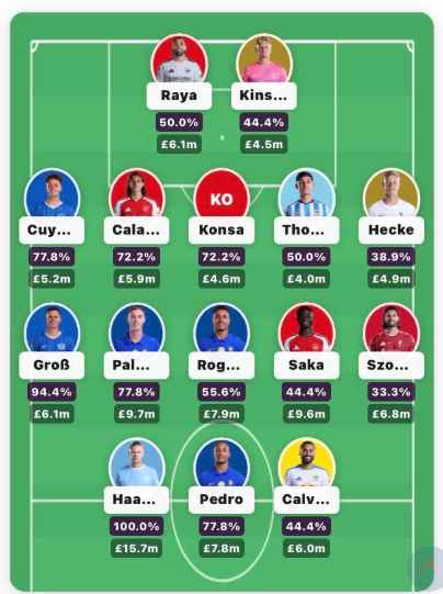 in Gameweek 7