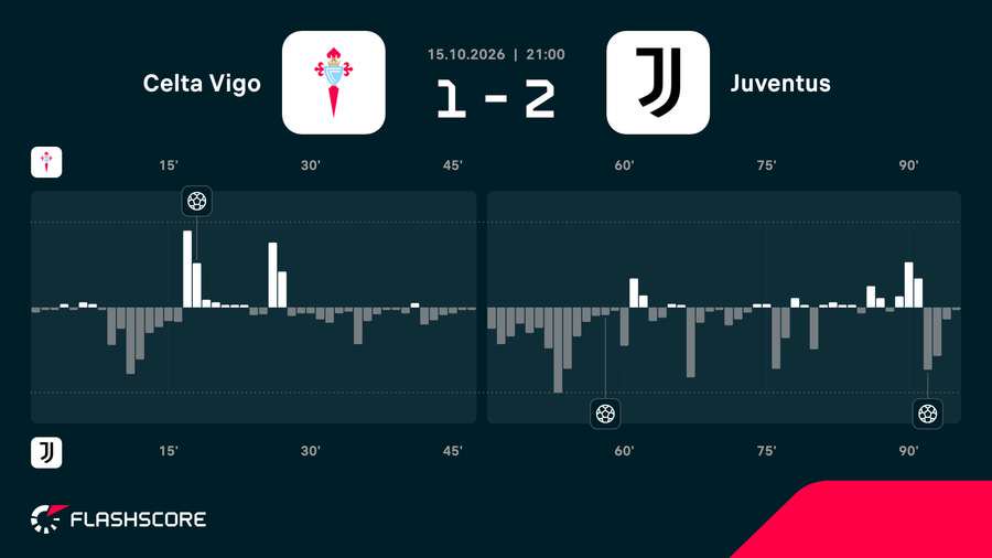 Match momentum