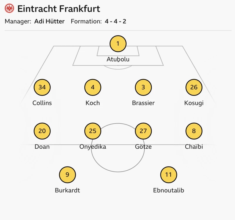 Eintracht Frankfurt starting XI