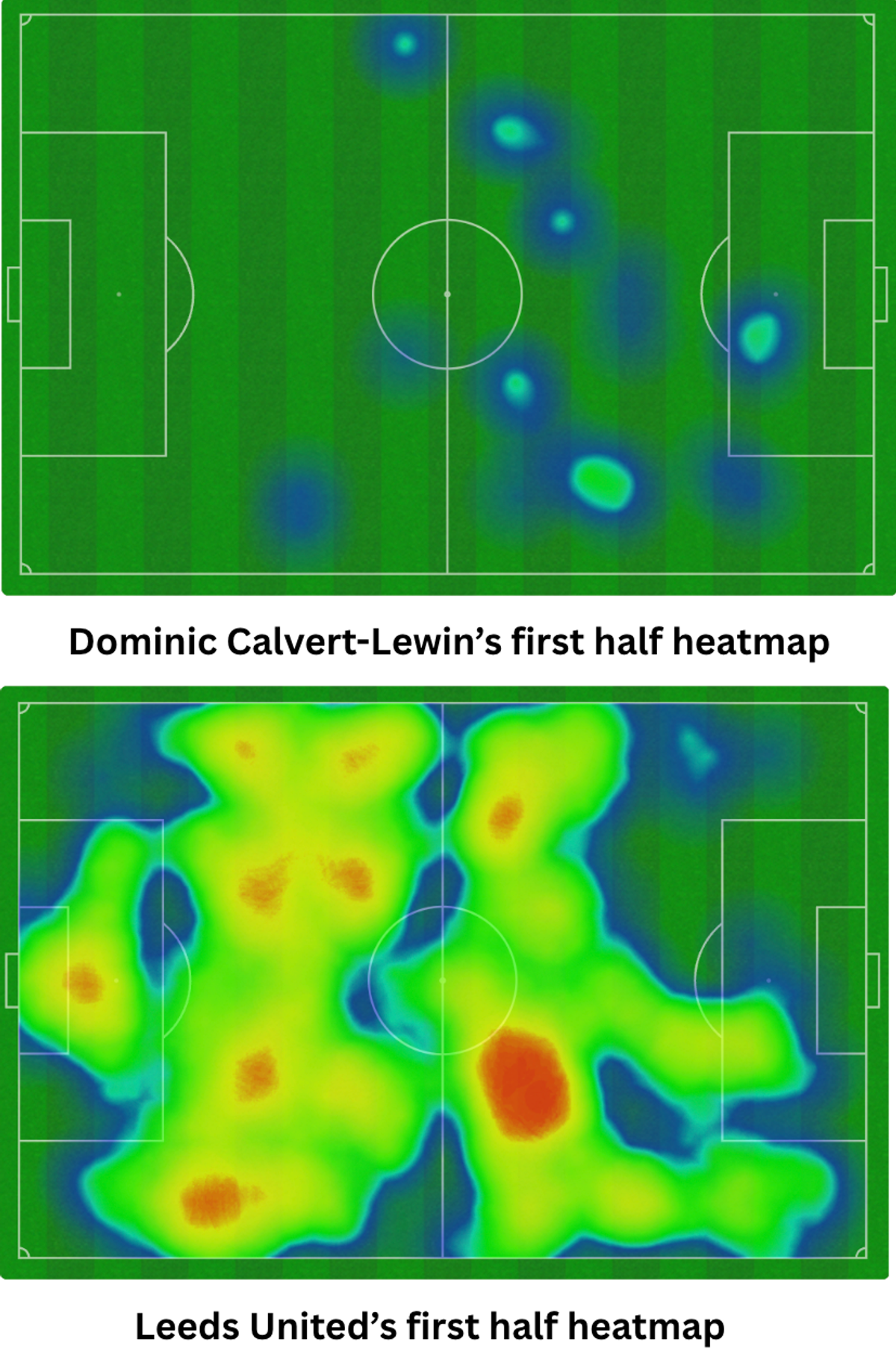 First-half heatmaps