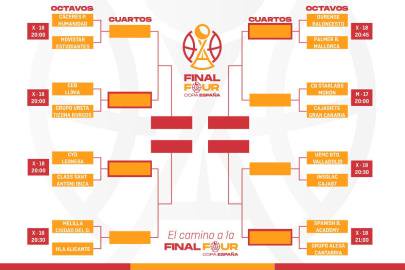 Copa España FEB 2026: Round of 16 Schedules and Matchups Confirmed