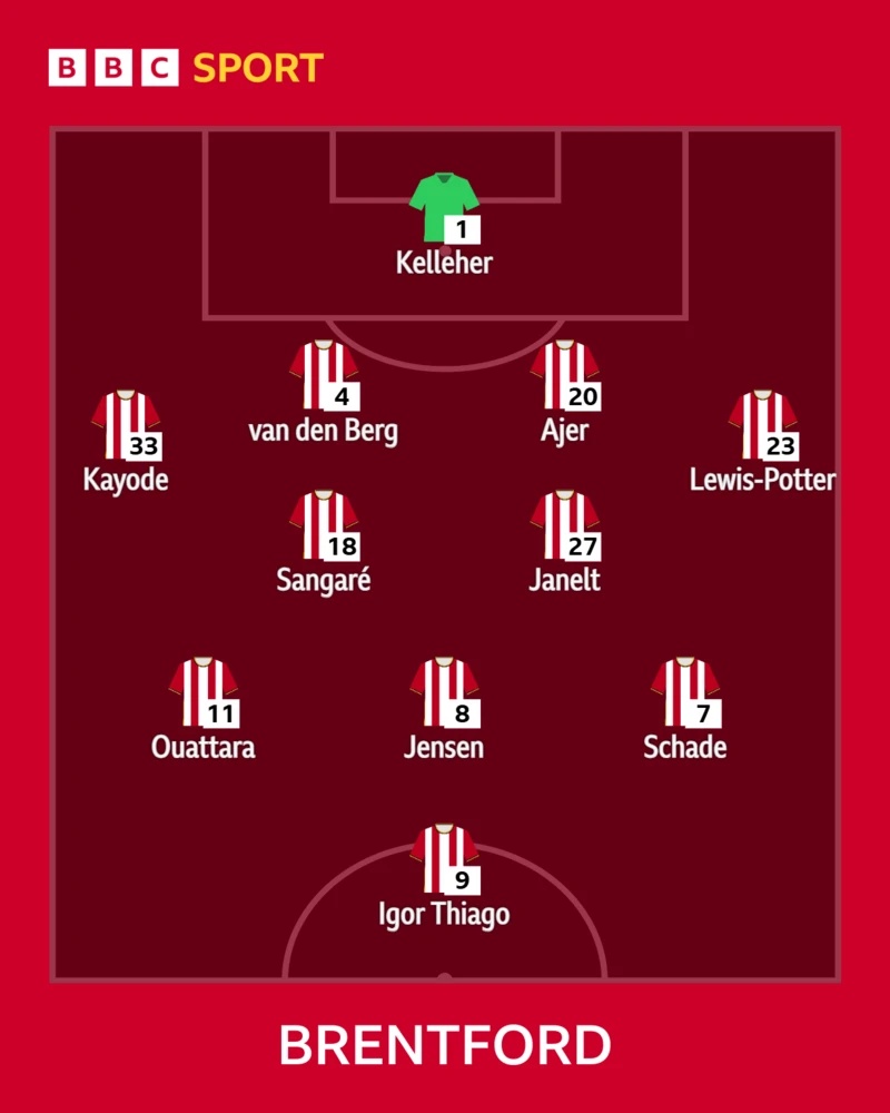 Brentford's starting 11