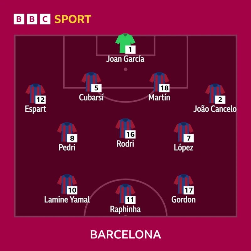 Barcelona starting XI