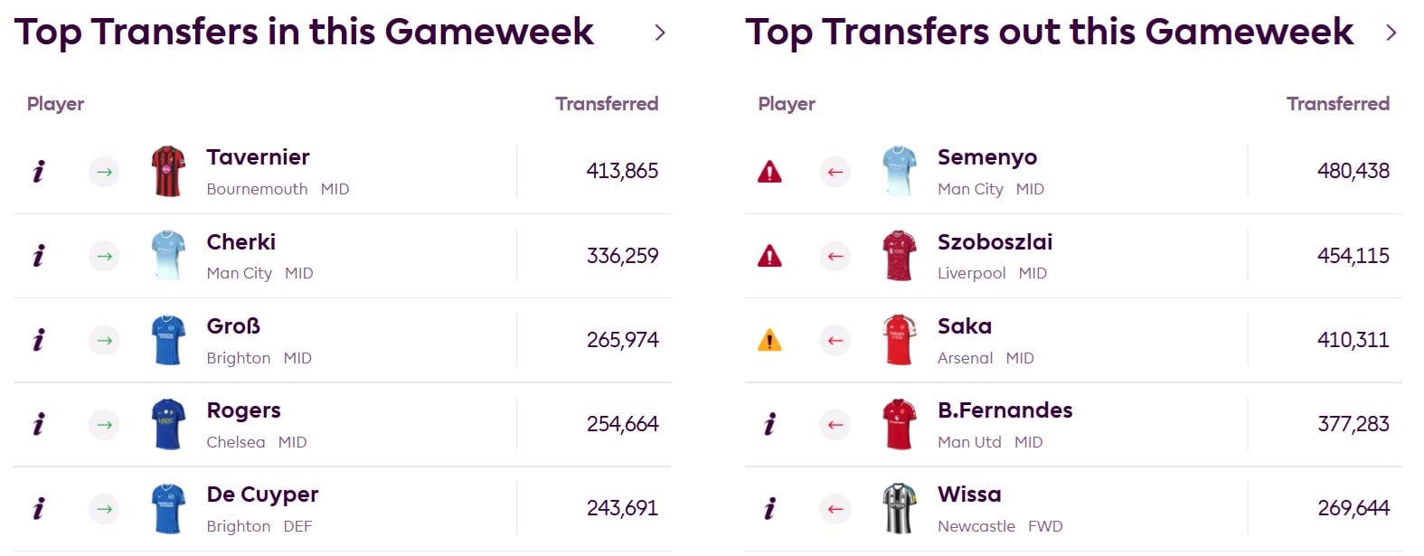 The idiot’s guide to Gameweek 8 of FPL 2026/27 1