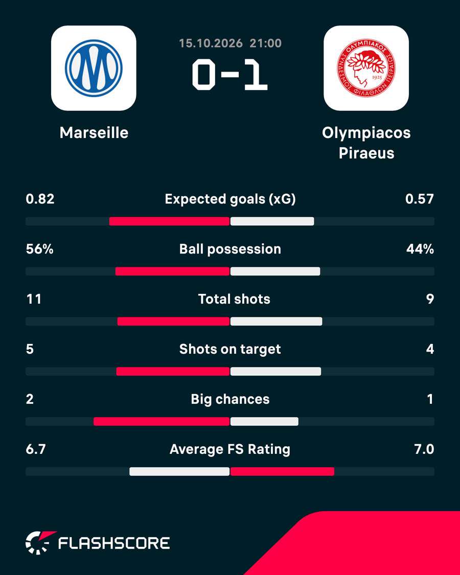 Key match stats