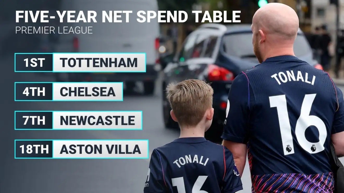 Five-year net spend table graphic