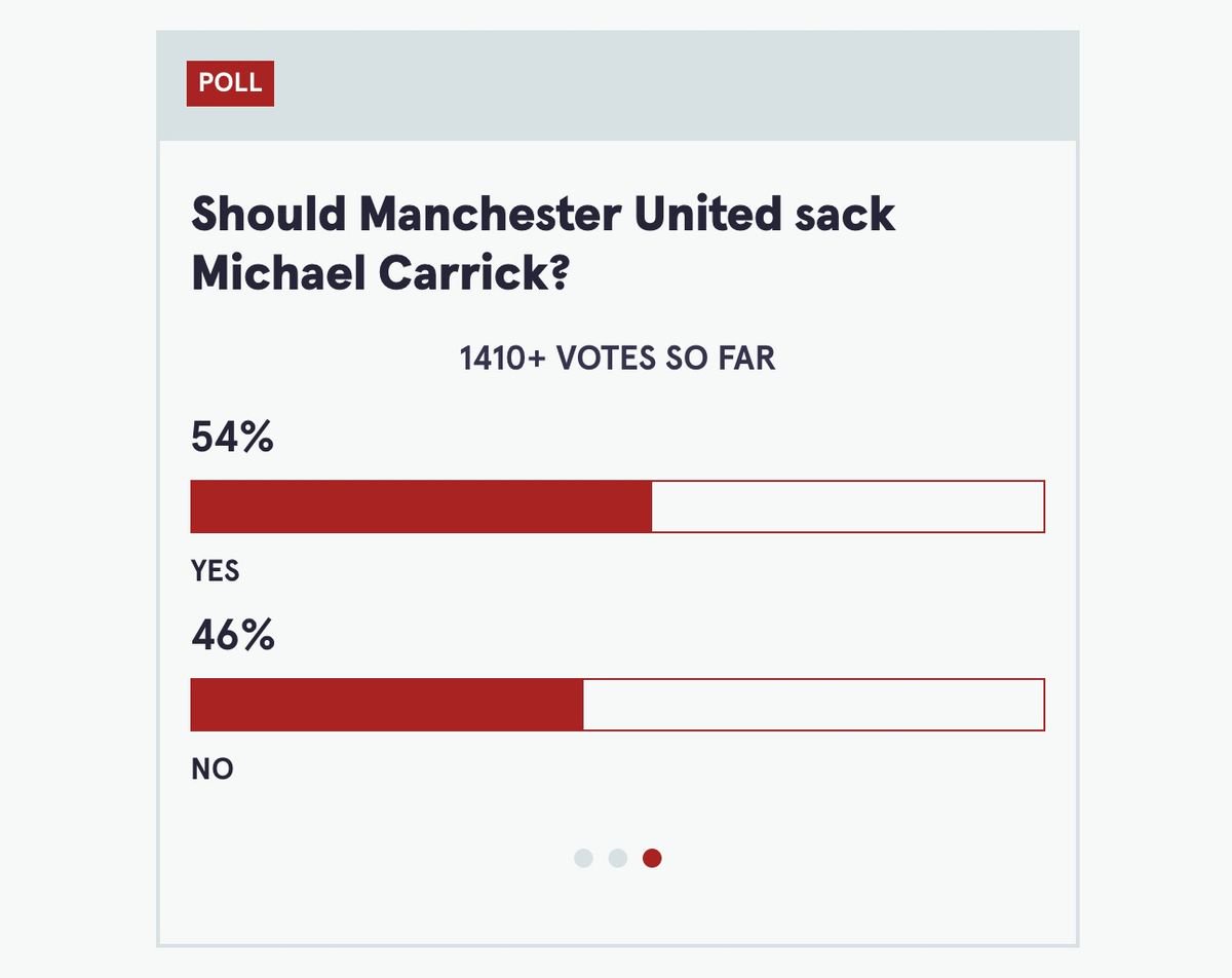 Michael Carrick poll