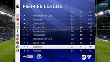 The Premier League table shown gave a glimpse into the future... With Arsenal and Liverpool losing both games