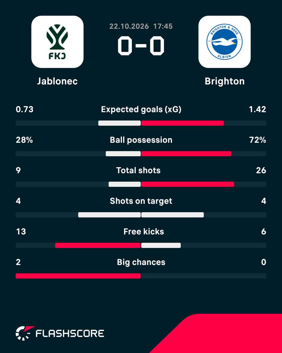 Match stats
