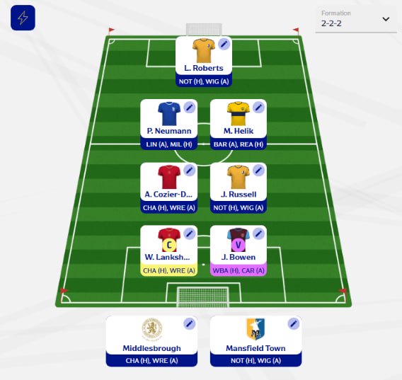 Fantasy EFL 12 Gameweek