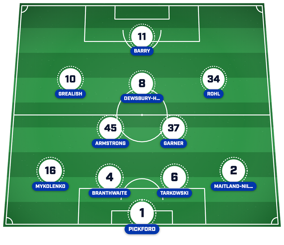 Everton’s predicted lineup vs. Arsenal