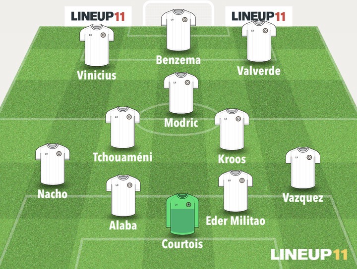 RMA vs BAR: Real Madrid’s Strongest Lineups That Could Face Barcelona This Midweek.