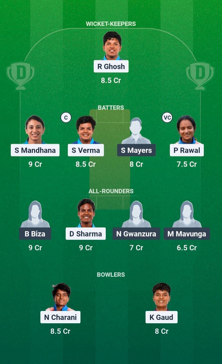 IND-W vs ZIM-W Dream11 Prediction, Dream11 Playing XI, Today 2nd ODI, Zimbabwe Women tour of India 2026