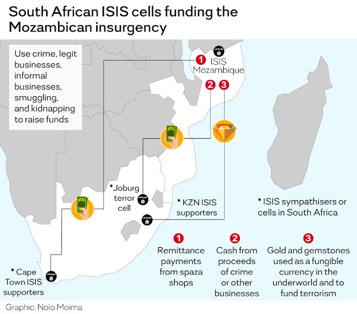 IS sympathisers and terrorist cells operating in SA are thought to be financing the Mozambican insurgency through a number of means including through the proceeds of organised crime.