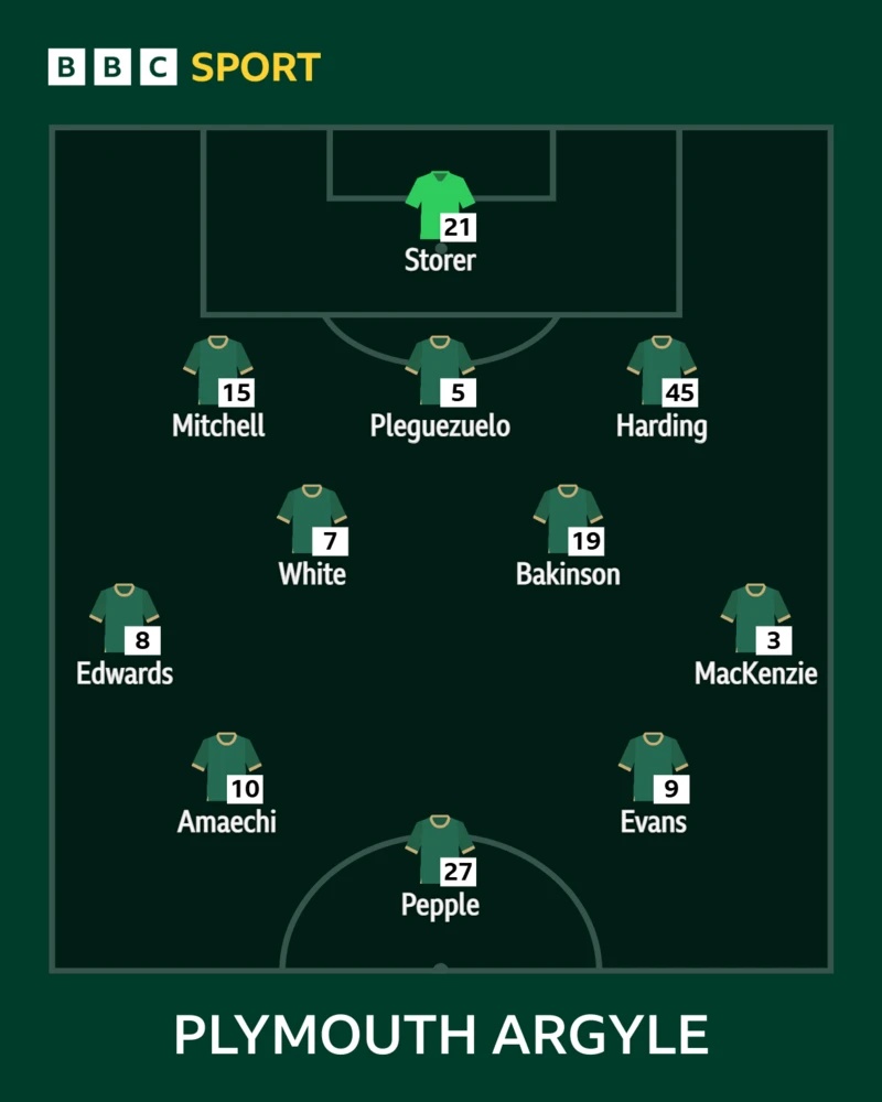 Plymouth Argyle XI