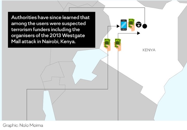 These individuals were easily able to send billions of rand out of the country using fake SIM cards to hide their tracks. An international team of investigators believes that some of this money went to terrorism financing in Kenya.
