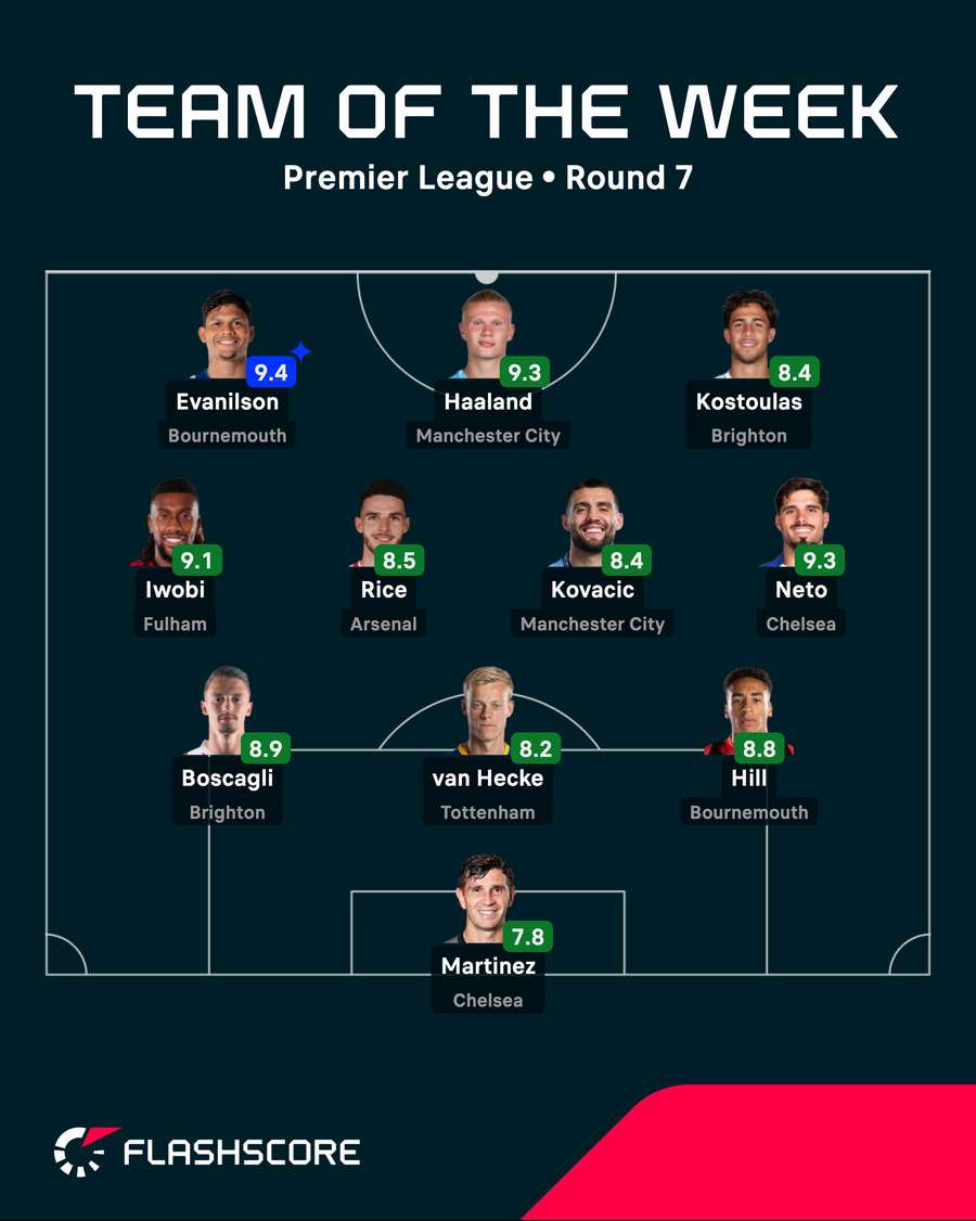 Premier League Team of the Week