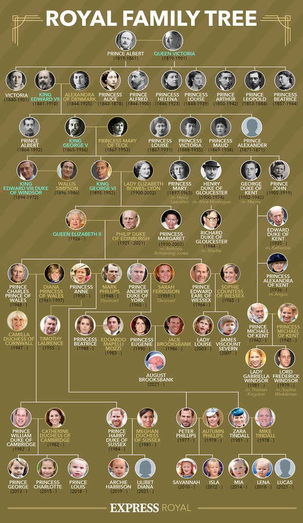 Royal Family Tree