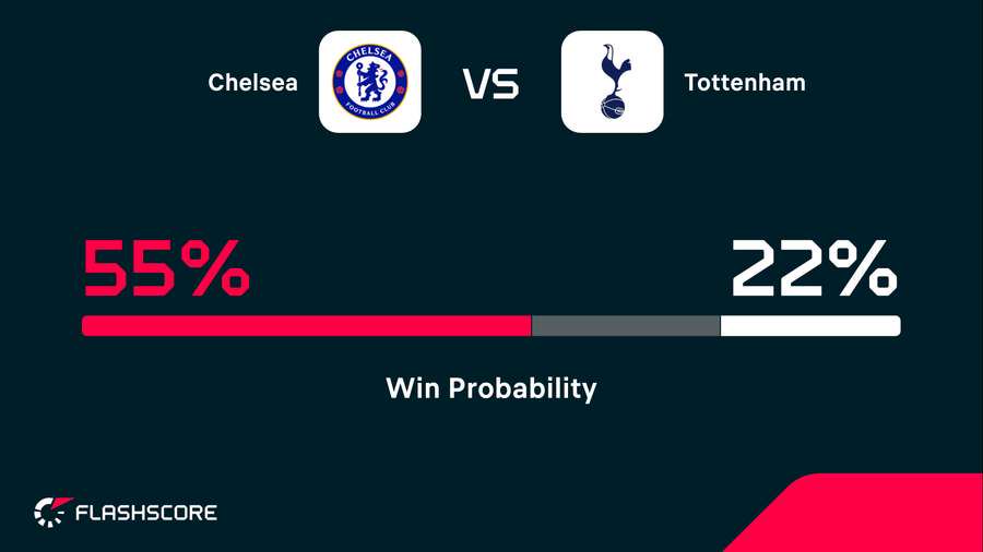 Win probability