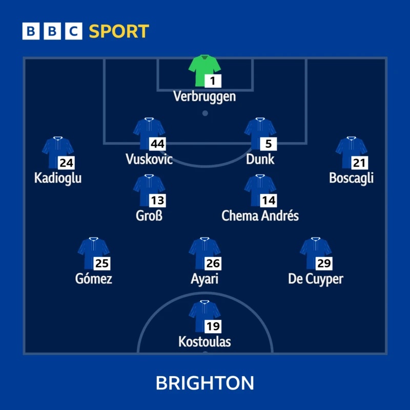 Brighton