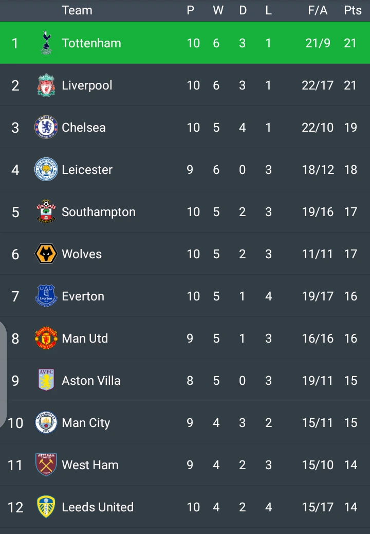 Epl results