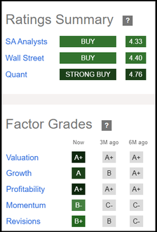 UAL Factor Grades