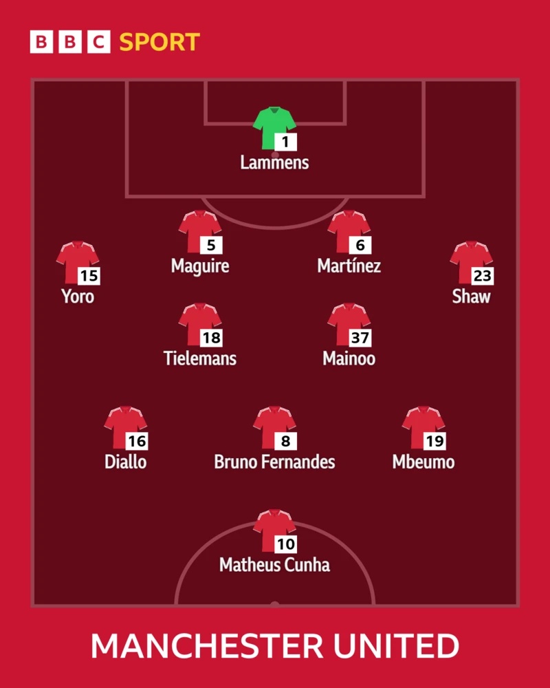 Man Utd XI