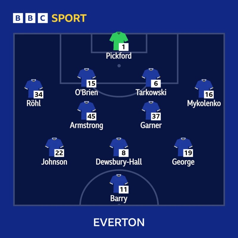 Everton XI to face Arsenal