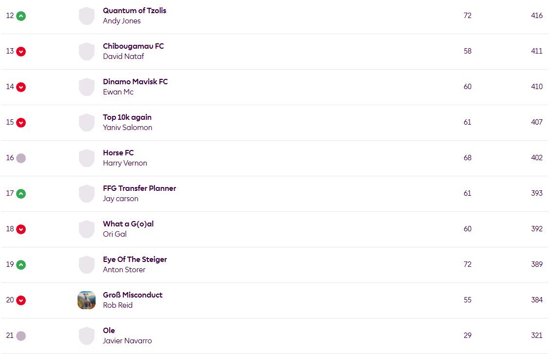 FPL GW7 Tips