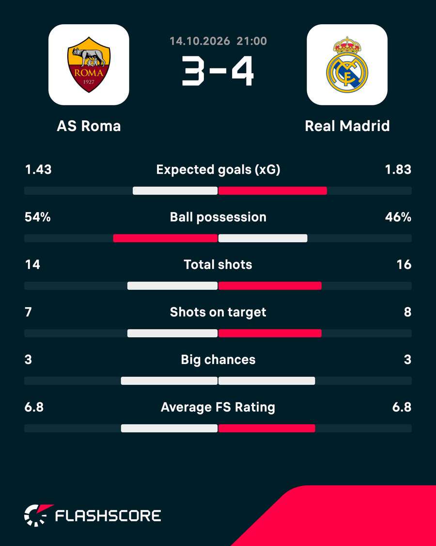 Key match stats
