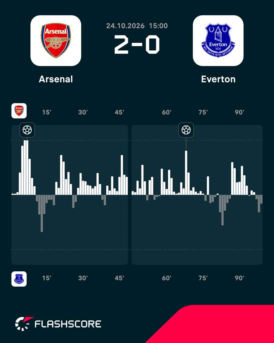 Match momentum
