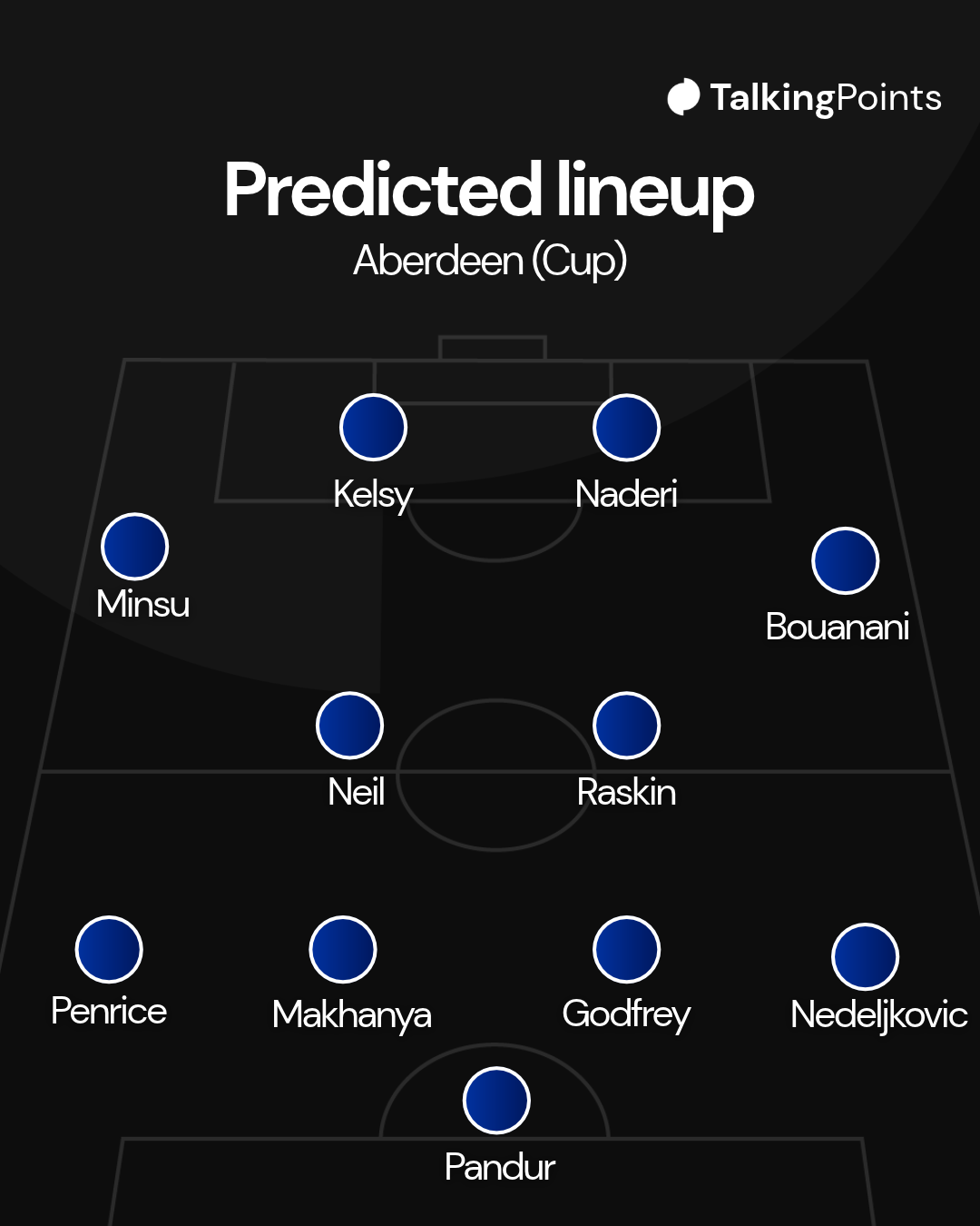 Rangers predicted XI vs Aberdeen