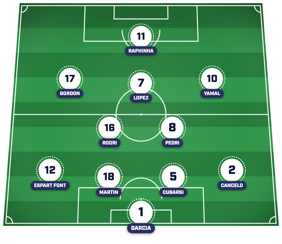 Barcelona predicted lineup