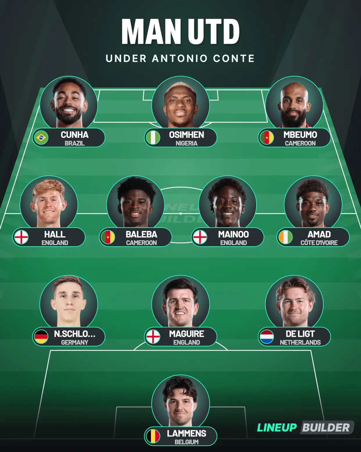 Manchester United could look completely different under Conte. (Image: Lineup Builder)