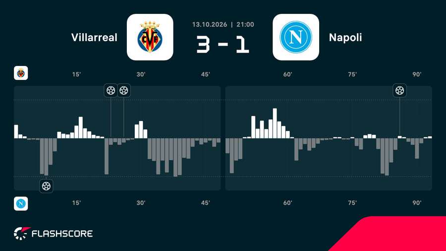 Match momentum