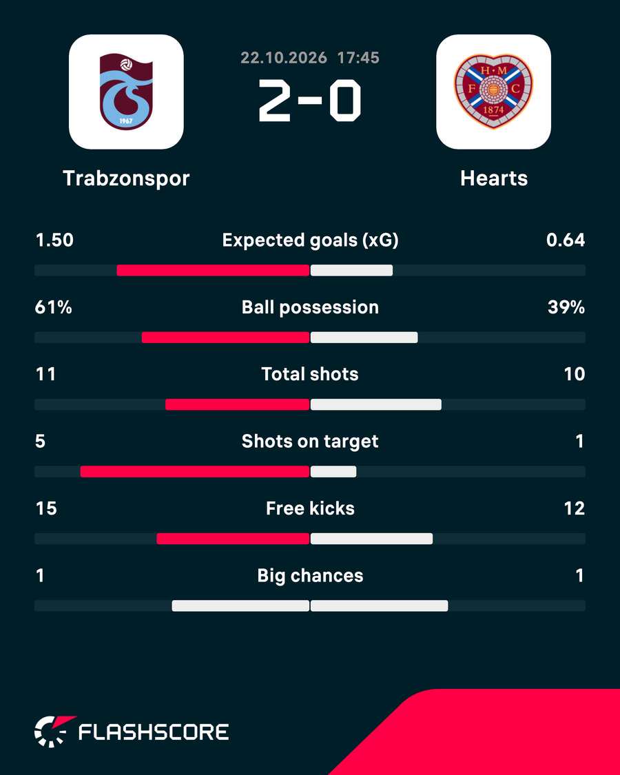 Match stats